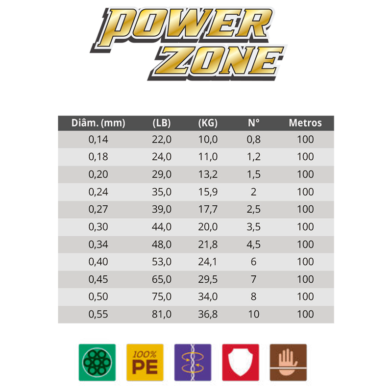 Linha Multifilamento Power Zone 0,27mm Maruri